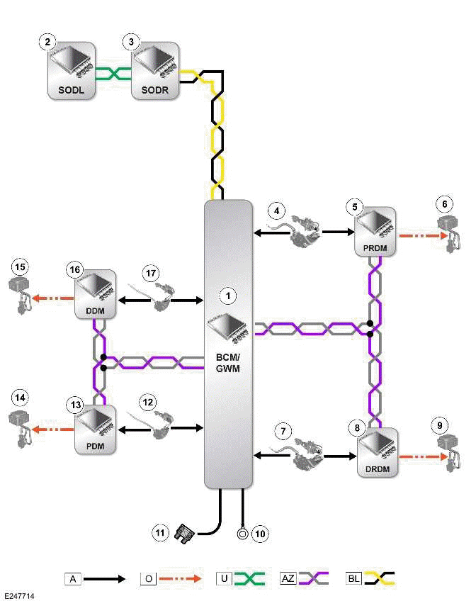 Land Rover Defender Warning Devices Control Diagram Warning Devices